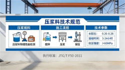 新田本地工厂讲解：说一遍公路压浆料和铁路压浆料的区别